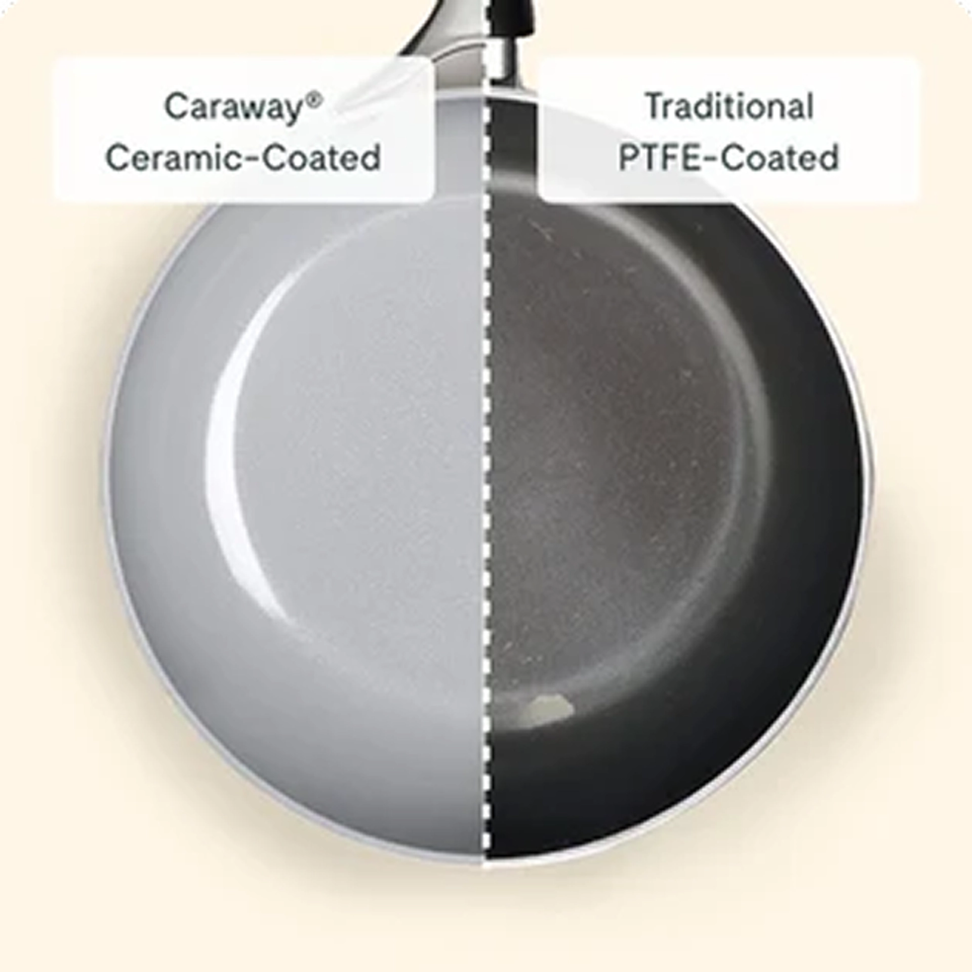 Split-view comparison of a frying pan from above: the left half shows a light gray Caraway ceramic-coated surface, labeled "Caraway Ceramic-Coated," and the right half shows a dark charcoal traditional PTFE-coated surface with visible wear, labeled "Traditional PTFE-Coated."