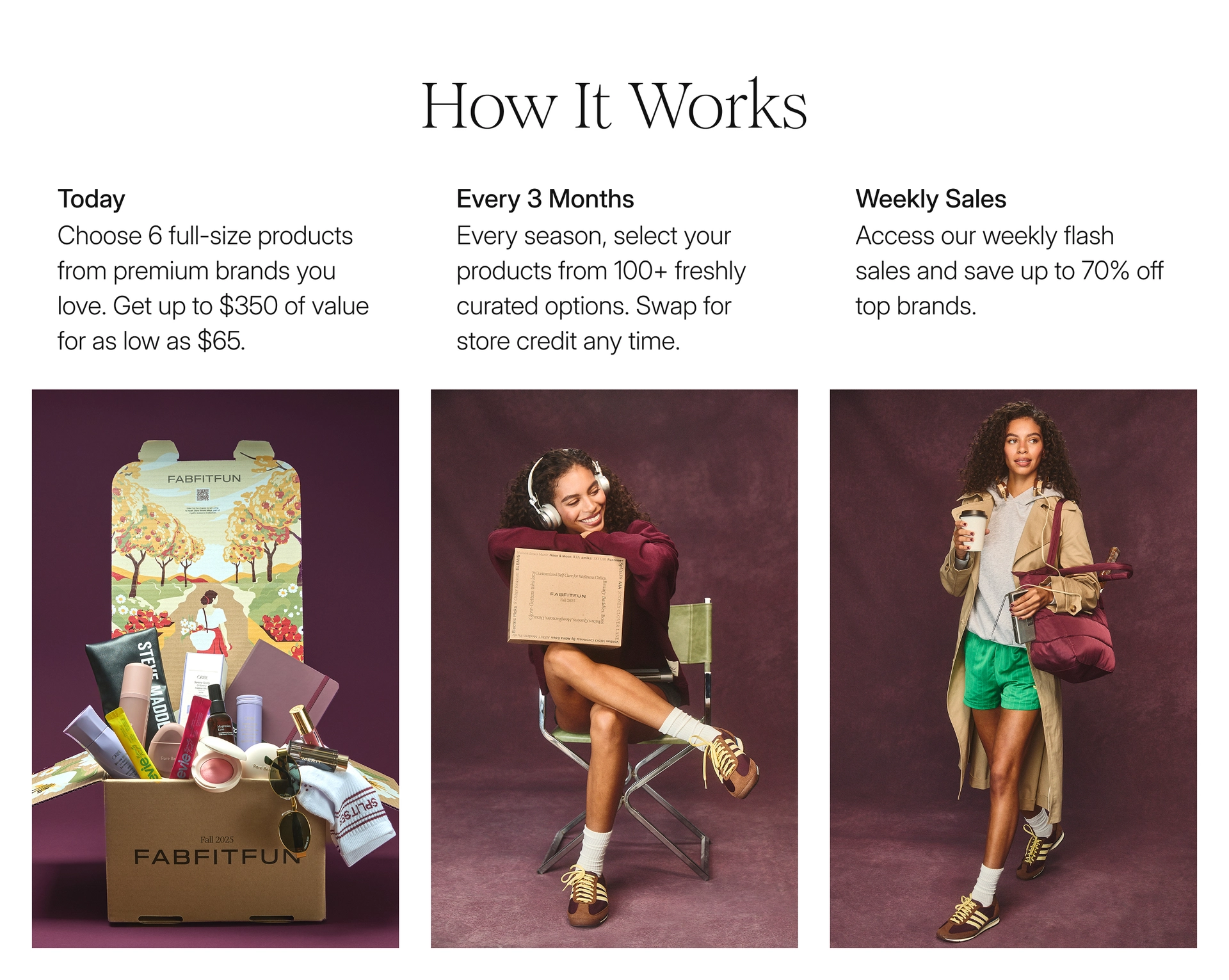 How FabFitFun works