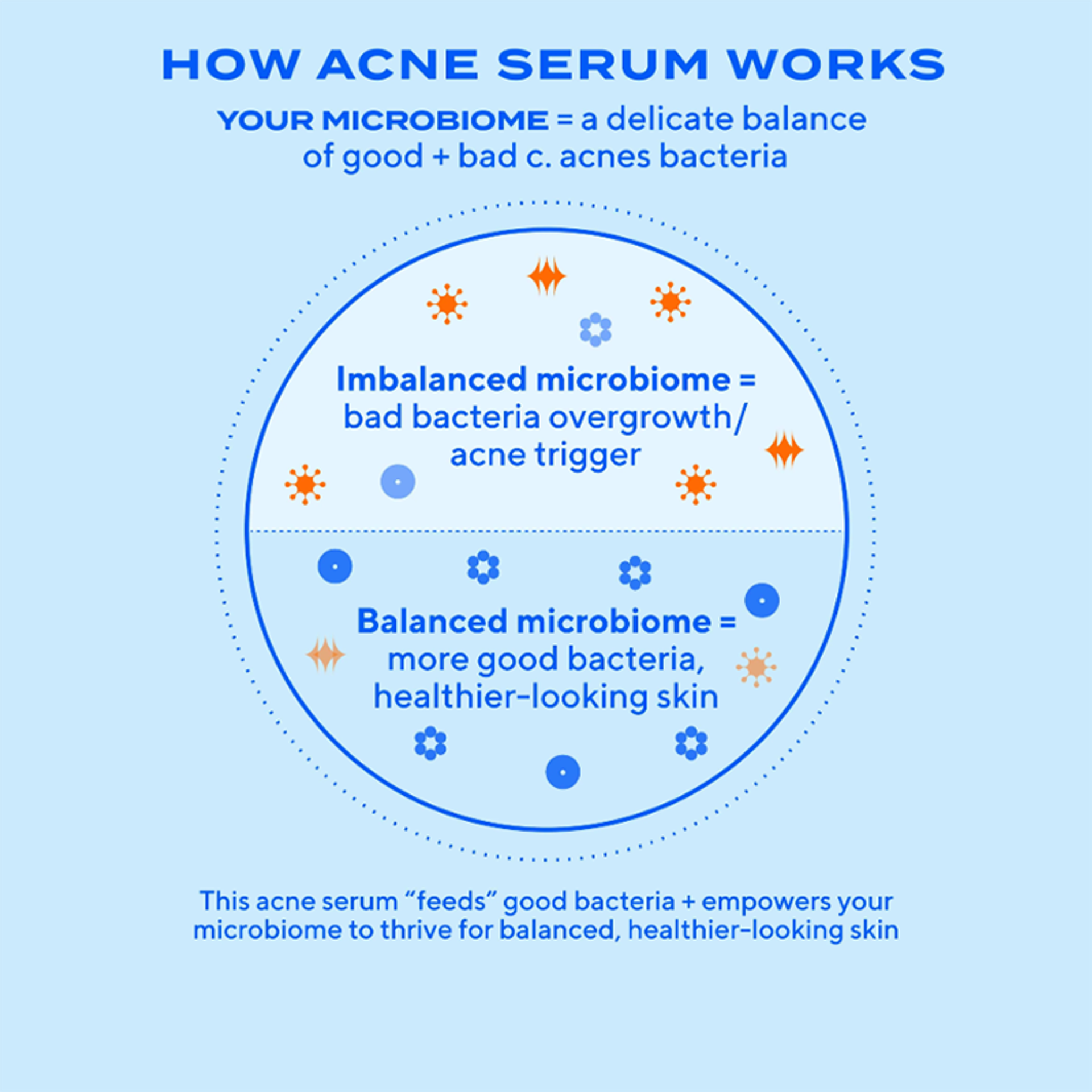 Biome-Balancing Clear & Prevent Acne Treatment Serum