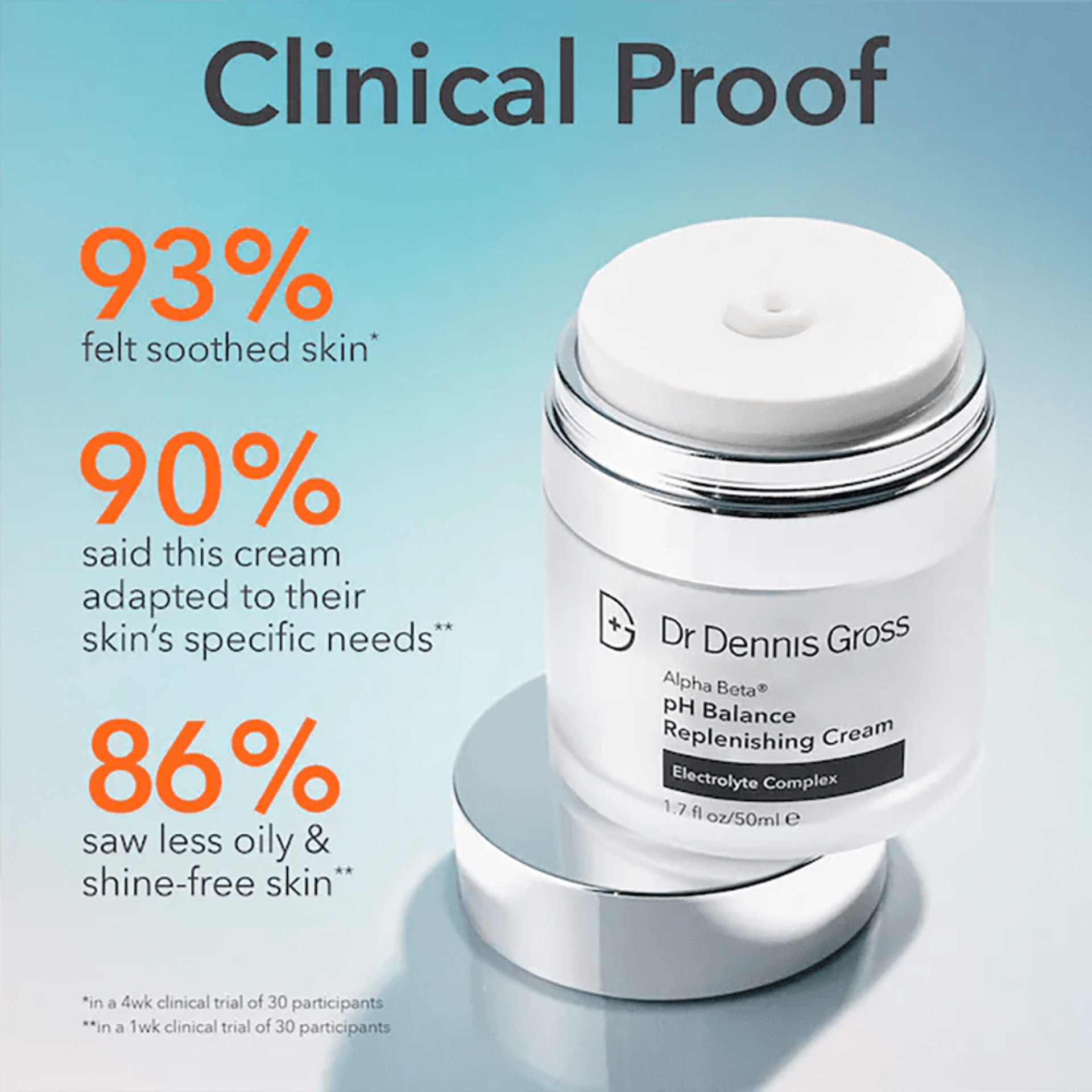 Alpha Beta® pH Balance Replenishing Cream