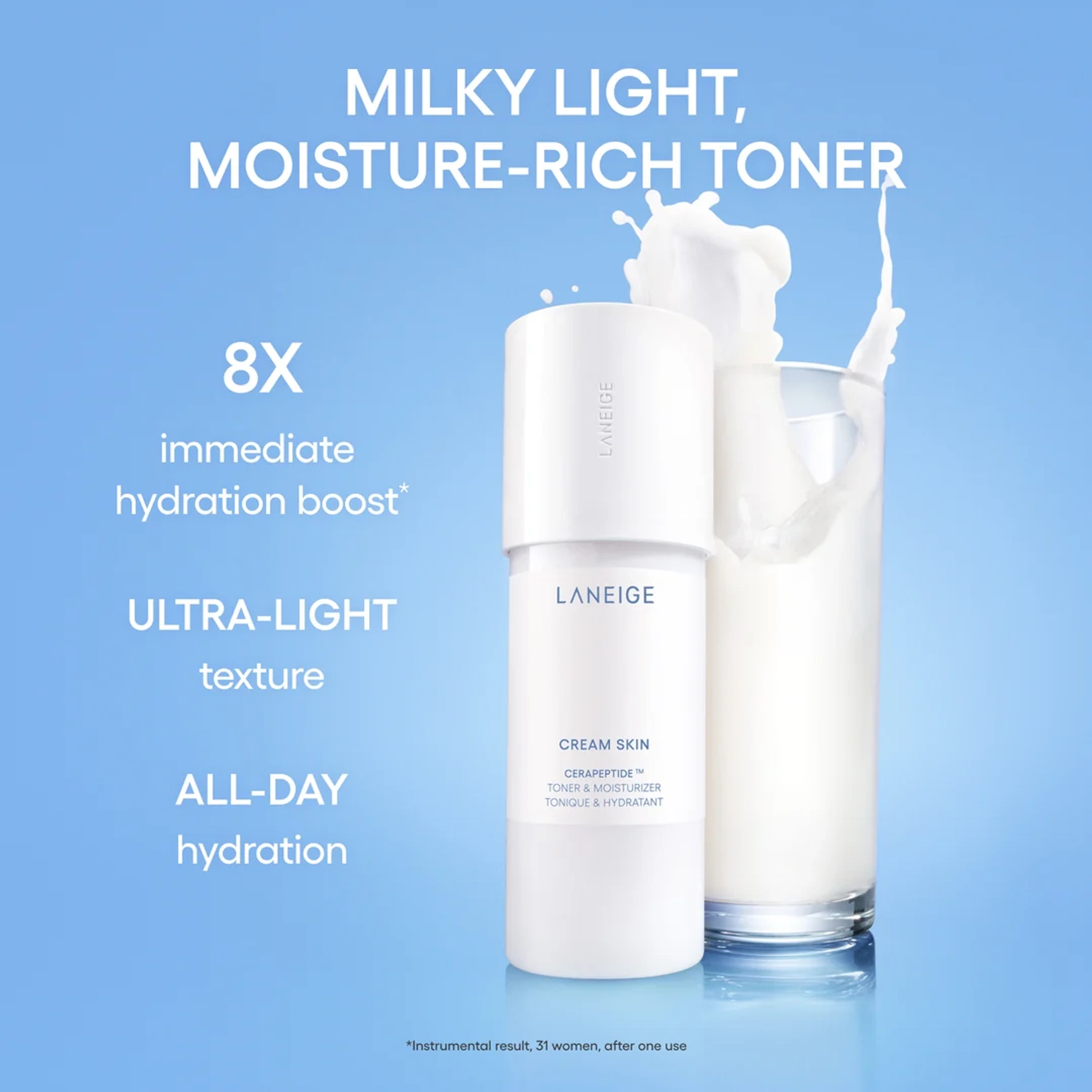 Laneige Cream Skin Cerapeptide Toner & Moisturizer in a white bottle beside a glass of splashing milk on a blue background, with the headline "Milky light, moisture-rich toner" and claims of 8X immediate hydration boost, ultra-light texture, and all-day hydration, based on an instrumental result with 31 women after one use.